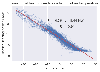 _images/machinelearning_22_1.png