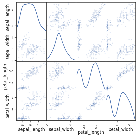 3. Preprocessing and feature extraction — Applied Machine Learning, 2021
