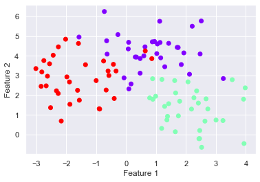 12. Nearest Neighbours methods — Applied Machine Learning, 2021