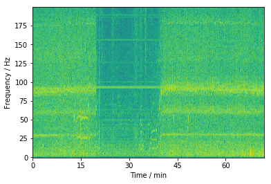 Sectrogram of the audio